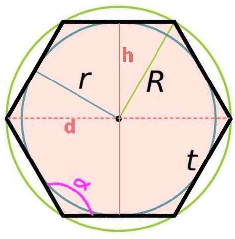 Hexagon